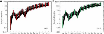 Provenance of the Lower Triassic Clastic Rocks in the Southwestern Margin of the South China Craton and Its Implications for the Subduction Polarity of the Paleo-Tethyan Ocean